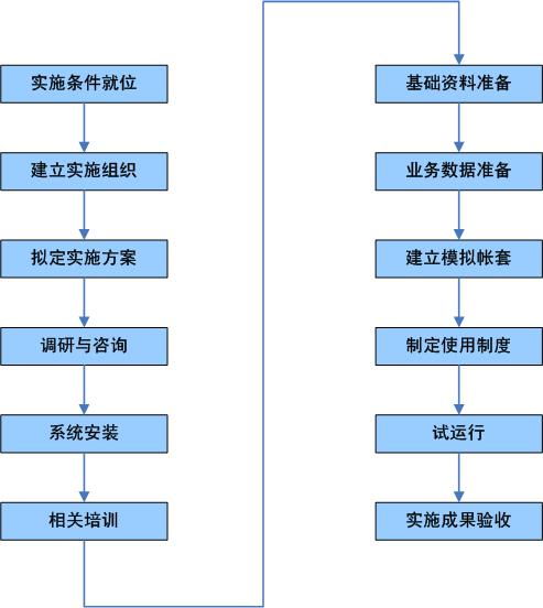 信息技术驱动的项目管理新篇章 邦永科技的卓越服务