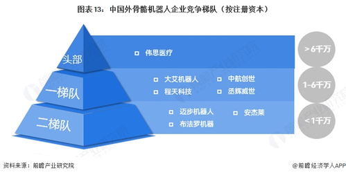 预见2026 2026年中国外骨骼机器人行业全景图谱 附市场现状 竞争格局和发展趋势等